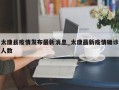 太康县疫情发布最新消息_太康最新疫情确诊人数