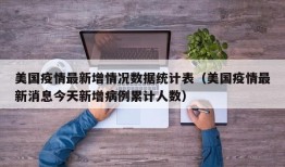 美国疫情最新增情况数据统计表（美国疫情最新消息今天新增病例累计人数）