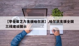 【举全省之力支援哈尔滨】,哈尔滨支援全国三线建设图示
