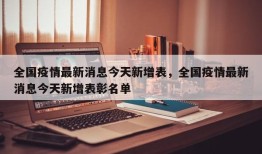 全国疫情最新消息今天新增表，全国疫情最新消息今天新增表彰名单